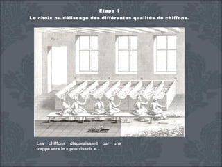 Etape 1
Le choix ou délissage des différentes qualités de chiffons.

Les chiffons disparaissent par
trappe vers le « pourrissoir »…

une

 