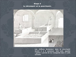 Etape 2
Le dérompoir et le pourrissoir.

Les chiffons fermentent dans le pourrissoir
durant 2 à 6 semaines. Une cuve appelée
« gerlon » permet de les transporter dans la salle
suivante.

 