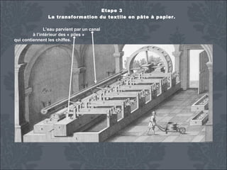 Etape 3
La transformation du textile en pâte à papier.
L’eau parvient par un canal
à l’intérieur des « piles »
qui contiennent les chiffes.

 