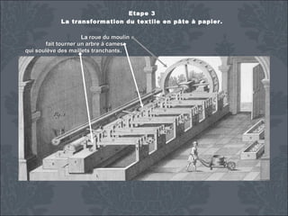Etape 3
La transformation du textile en pâte à papier.
La roue du moulin
fait tourner un arbre à cames
qui soulève des maillets tranchants.
tranchants

 