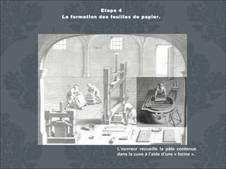Etape 4
La formation des feuilles de papier.

L’ouvreur recueille la pâte contenue
dans la cuve à l’aide d’une « forme ».

 