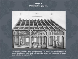Etape 6
L’étendoir à papier.

Les feuilles humides sont suspendues à l'air libre. Suivant la saison, le
temps de séchage varie de 2 à 7 jours. La toiture est composée de volets
pour orienter le courant d'air.

 