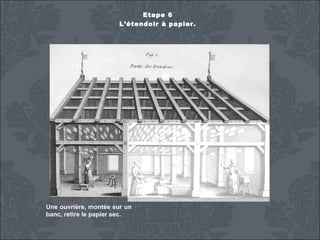 Etape 6
L’étendoir à papier.

Une ouvrière, montée sur un
banc, retire le papier sec.

 