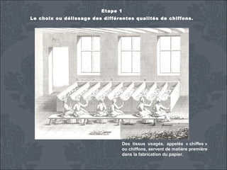 Etape 1
Le choix ou délissage des différentes qualités de chiffons.

Des tissus usagés, appelés « chiffes »
ou chiffons, servent de matière première
dans la fabrication du papier.

 
