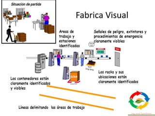 Fabrica Visual
 