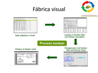 Fábrica visual
 