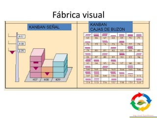 Fábrica visual
 