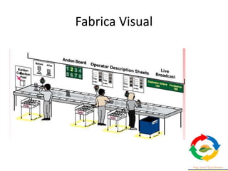 Fabrica Visual
 