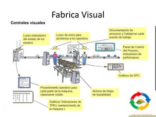 Fabrica Visual
Controles visuales
 