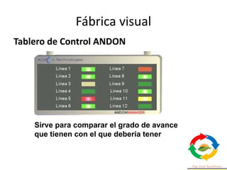 Fábrica visual
Tablero de Control ANDON
Sirve para comparar el grado de avance
que tienen con el que debería tener
 