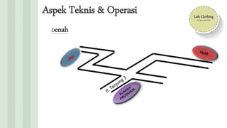 Studi Kelayakan Bisnis Lafa Clothing