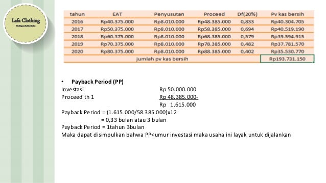 Studi Kelayakan Bisnis Lafa Clothing