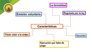 Características
Emisión voluntaria Regulada por la ley
Título valor a la orden
Garantía
Ejecución por falta de
pago
La formalidad
 
