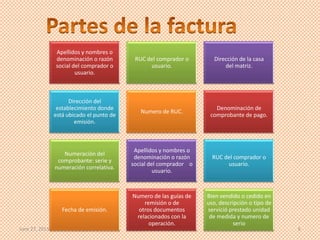 June 27, 2013 6
Apellidos y nombres o
denominación o razón
social del comprador o
usuario.
RUC del comprador o
usuario.
Dirección de la casa
del matriz.
Dirección del
establecimiento donde
está ubicado el punto de
emisión.
Numero de RUC.
Denominación de
comprobante de pago.
Numeración del
comprobante: serie y
numeración correlativa.
Apellidos y nombres o
denominación o razón
social del comprador o
usuario.
RUC del comprador o
usuario.
Fecha de emisión.
Numero de las guías de
remisión o de
otros documentos
relacionados con la
operación.
Bien vendido o cedido en
uso, descripción o tipo de
servició prestado unidad
de medida y numero de
serio
 
