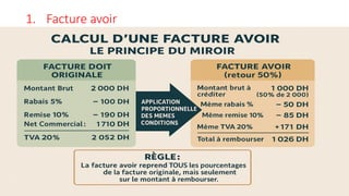 1. Facture avoir
 