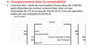 V. Enregistrement dans la comptabilité
1. La facture doit : Vente de marchandises d'une valeur de 5 000 DH
après déduction des remises commerciales. Avec un taux
d'escompte de 2 % et un taux de TVA de 20 %. C’est une operation
réalise par une entreprise le 01/01/N
01/01/N
3421 clients 5880
6386 100
7111 5000
4455 980
Facture N°
pourle vendeur
vente de marchandies au Maroc
Escompte accordés
Etat, TVA facturée
 