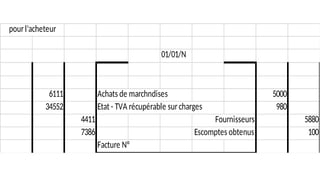01/01/N
6111 5000
34552 Etat - TVA récupérable surcharges 980
4411 5880
7386 100
Facture N°
pourl'acheteur
Escomptes obtenus
Fournisseurs
Achats de marchndises
 