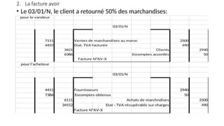 2. La facture avoir
• Le 03/01/N, le client a retourné 50% des marchandises:
03/01/N
7111 2500
4455 490
3421 Clients 2940
6386 50
Etat, TVA facturée
Ventes de marchandises au maroc
Escomptes accordés
Facture N°AV-X
pour le vandeur
03/01/N
4411 Fournisseurs 2940
7386 50
6111 2500
34552 490
Facture N°AV-X
Etat - TVA récupérable sur charges
Achats de marchndises
pour l'acheteur
Escomptes obtenus
 