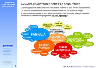 Famiglia palestra di Resilienza