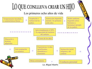 ¿Qué se pretende de la familia? Formación Xtiana Equilibrio coherencia, comprensión, compromiso Hogar, apoyo, modelo de vida Alegría, tolerancia, capacidad de asumir el dolor con serenidad Lic. Miguel Abanto 