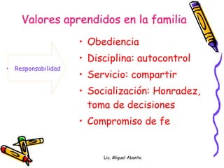 Valores aprendidos en el colegio Pro sociales: Asume roles, libre de expresarse Democráticos: respeto a la propiedad Cívicos: Respeto al otro y  a la patria Religiosos: Fraternidad, solidaridad Lic. Miguel Abanto Participación: Cooperación 