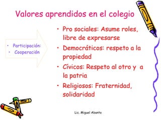 Como debe ser el trato  para formar la personalidad Veracidad Contestar sus preguntas Darle tareas y responsabilidades Memorizar nombres, fechas, datos Establecer normas básicas Darle un espacio propio Un lugar para DIOS Lic. Miguel Abanto SI 