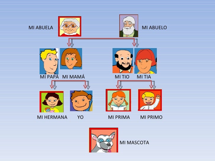 Como Se Dice Hermano Y Hermana En Inglés