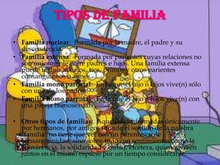 TIPOS DE FAMILIAFamilia nuclear:  Formada por la madre, el padre y su descendencia.Familia extensa:  Formada por parientes cuyas relaciones no son únicamente entre padres e hijos. Una familia extensa puede incluir abuelos, tíos, primos y otros parientes consanguíneos o afines.Familia mono parental:  En la que el hijo o hijos vive(n) sólo con uno de los padres.Familia homo parental:  En la que el hijo o hijos vive(n) con una pareja homosexual.Otros tipos de familias:  Aquellas conformadas únicamente por hermanos, por amigos (donde el sentido de la palabra "familia" no tiene que ver con un parentesco de consanguinidad, sino sobre todo con sentimientos como la convivencia, la solidaridad y otros), etcétera, quienes viven juntos en el mismo espacio por un tiempo considerable.