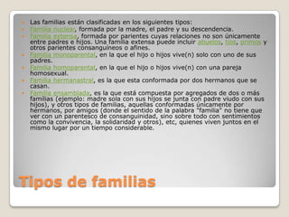    Las familias están clasificadas en los siguientes tipos:
   Familia nuclear, formada por la madre, el padre y su descendencia.
   Familia extensa, formada por parientes cuyas relaciones no son únicamente
    entre padres e hijos. Una familia extensa puede incluir abuelos, tíos, primos y
    otros parientes consanguíneos o afines.
   Familia monoparental, en la que el hijo o hijos vive(n) solo con uno de sus
    padres.
   Familia homoparental, en la que el hijo o hijos vive(n) con una pareja
    homosexual.
   Familia hermanastral, es la que esta conformada por dos hermanos que se
    casan.
   Familia ensamblada, es la que está compuesta por agregados de dos o más
    familias (ejemplo: madre sola con sus hijos se junta con padre viudo con sus
    hijos), y otros tipos de familias, aquellas conformadas únicamente por
    hermanos, por amigos (donde el sentido de la palabra "familia" no tiene que
    ver con un parentesco de consanguinidad, sino sobre todo con sentimientos
    como la convivencia, la solidaridad y otros), etc, quienes viven juntos en el
    mismo lugar por un tiempo considerable.




Tipos de familias
 