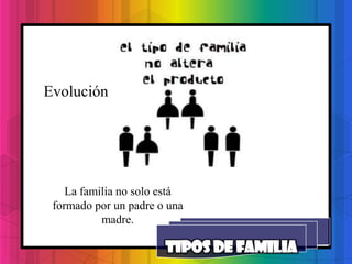 Evolución




    La familia no solo está
 formado por un padre o una
           madre.
 