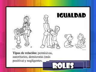 IGUALDAD




Tipos de relación: permisivas,
autoritarios, demócratas (más
positiva) y negligentes.
 