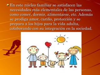 En este núcleo familiar se satisfacen las
necesidades más elementales de las personas,
como comer, dormir, alimentarse, etc. Además
se prodiga amor, cariño, protección y se
prepara a los hijos para la vida adulta,
colaborando con su integración en la sociedad.

 