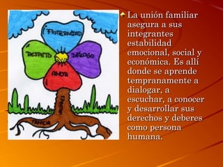 La unión familiar
asegura a sus
integrantes
estabilidad
emocional, social y
económica. Es allí
donde se aprende
tempranamente a
dialogar, a
escuchar, a conocer
y desarrollar sus
derechos y deberes
como persona
humana.

 