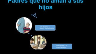Padres que no aman a sus
hijos
El no querer a la
mamá del hijo
Este desamor se
plasma por desinterés
 