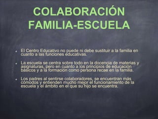 COLABORACIÓN
FAMILIA-ESCUELA
El Centro Educativo no puede ni debe sustituir a la familia en
cuanto a las funciones educativas.
La escuela se centra sobre todo en la docencia de materias y
asignaturas, pero en cuanto a los principios de educación
básicos y a la formación como persona recae en la familia.
Los padres al sentirse colaboradores, se encuentran más
cómodos y entienden mucho mejor el funcionamiento de la
escuela y el ámbito en el que su hijo se encuentra.
 