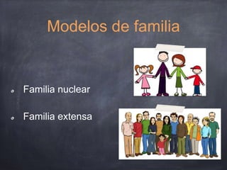 Modelos de familia
Familia nuclear
Familia extensa
 