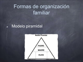 Formas de organización
familiar
Modelo piramidal
 
