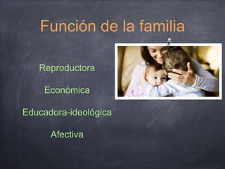Función de la familia
Reproductora
Económica
Educadora-ideológica
Afectiva
 