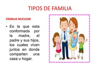 TIPOS DE FAMILIA
FAMILIA NUCLEAR
• Es la que esta
conformada por
la madre, el
padre y sus hijos,
los cuales viven
juntos en donde
comparten una
casa u hogar.
 