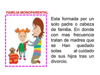 FAMILIA MONOPARENTAL
Esta formada por un
solo padre o cabeza
de familia. En donde
con mas frecuencia
tratan de madres que
se Han quedado
solas al cuidado
de sus hijos tras un
divorcio.
 