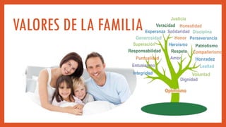 VALORES DE LA FAMILIA
 