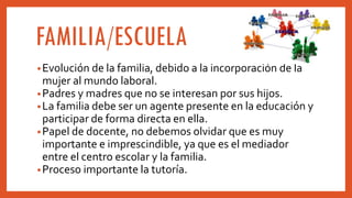 FAMILIA/ESCUELA
•Evolución de la familia, debido a la incorporación de la
mujer al mundo laboral.
•Padres y madres que no se interesan por sus hijos.
•La familia debe ser un agente presente en la educación y
participar de forma directa en ella.
•Papel de docente, no debemos olvidar que es muy
importante e imprescindible, ya que es el mediador
entre el centro escolar y la familia.
•Proceso importante la tutoría.
 