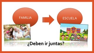 ¿Deben ir juntas?
FAMILIA ESCUELA
 