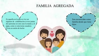 FAMILIA AGREGADA
Es aquella en la que se vive un
régimen de cohabitación (viven juntas
dos personas en este caso la mama y el
papa, como si estuvieran casados).
Viven en unión de hecho
Son reconocidas como
familia desde que tiene
hijos
 