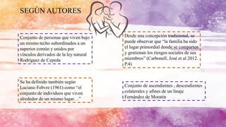 Desde una concepción tradicional, se
puede observar que “la familia ha sido
el lugar primordial donde se comparten
y gestionan los riesgos sociales de sus
miembros” (Carbonell, José et al 2012.
P.4)
Se ha definido también según
Luciano Febvre (1961) como “el
conjunto de individuos que viven
alrededor de un mismo lugar…”
SEGÚN AUTORES
Conjunto de personas que viven bajo
un mismo techo subordinados a un
superior común y unidos por
vínculos derivados de la ley natural
Rodríguez de Cepeda
Conjunto de ascendientes , descendientes
colaterales y afines de un linaje
Fernández de Moratín
 