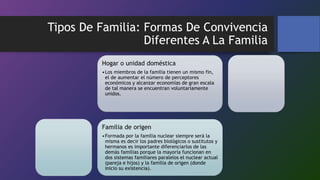 Tipos De Familia: Formas De Convivencia
Diferentes A La Familia
Hogar o unidad doméstica
•Los miembros de la familia tienen un mismo fin,
el de aumentar el número de perceptores
económicos y alcanzar economías de gran escala
de tal manera se encuentran voluntariamente
unidos.
Familia de origen
•Formada por la familia nuclear siempre será la
misma es decir los padres biológicos o sustitutos y
hermanos es importante diferenciarlos de las
demás familias porque la mayoría funcionan en
dos sistemas familiares paralelos el nuclear actual
(pareja e hijos) y la familia de origen (donde
inicio su existencia).
 