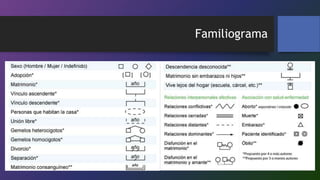Familiograma
 