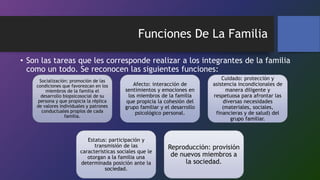 Funciones De La Familia
• Son las tareas que les corresponde realizar a los integrantes de la familia
como un todo. Se reconocen las siguientes funciones:
Socialización Afecto Cuidado
Estatus Reproducción
Socialización: promoción de las
condiciones que favorezcan en los
miembros de la familia el
desarrollo biopsicosocial de su
persona y que propicia la réplica
de valores individuales y patrones
conductuales propios de cada
familia.
Afecto: interacción de
sentimientos y emociones en
los miembros de la familia
que propicia la cohesión del
grupo familiar y el desarrollo
psicológico personal.
Cuidado: protección y
asistencia incondicionales de
manera diligente y
respetuosa para afrontar las
diversas necesidades
(materiales, sociales,
financieras y de salud) del
grupo familiar.
Estatus: participación y
transmisión de las
características sociales que le
otorgan a la familia una
determinada posición ante la
sociedad.
Reproducción: provisión
de nuevos miembros a
la sociedad.
 