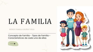 WENDY PAMELA GAGÑAY VEGA
LA FAMILIA
Concepto de Familia - Tipos de Familia -
Características de cada una de ellas
 