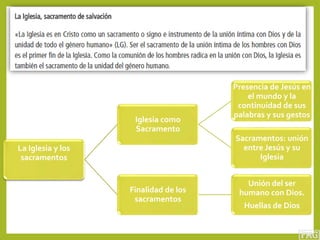 La Iglesia y los
sacramentos
Iglesia como
Sacramento
Presencia de Jesús en
el mundo y la
continuidad de sus
palabras y sus gestos
Sacramentos: unión
entre Jesús y su
Iglesia
Finalidad de los
sacramentos
Unión del ser
humano con Dios.
Huellas de Dios
 